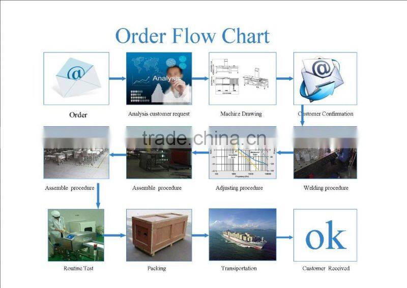 Needle metal detector
