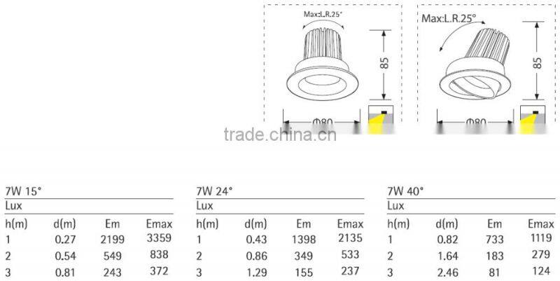 2016 LED light source LED spotlight