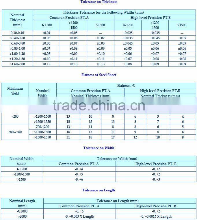 SGCC/SGCH/CGCC/Q195-Q345/DX51D PPGI Metal Sheet from HBIS