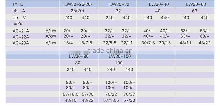 Switch Remote Control Switch(LW30-100)