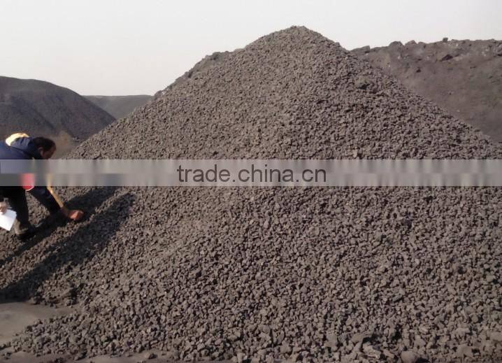 Low Ash Metallurgical Coke