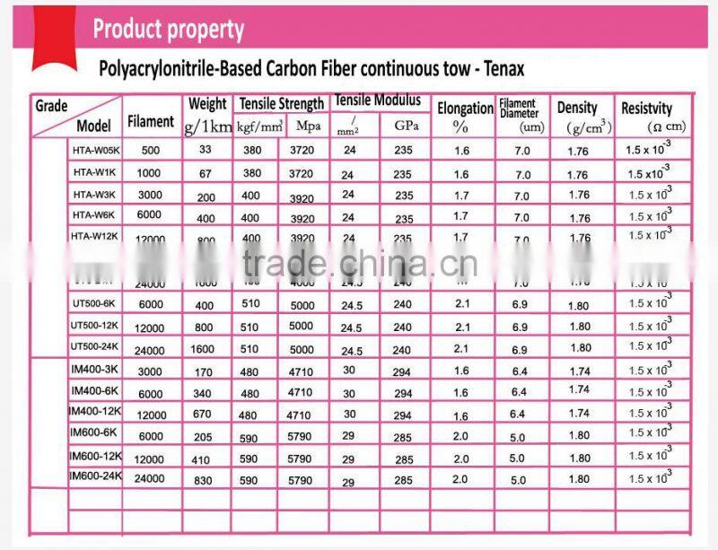 High quality lightweight carbon fiber filament yarn with small order possiblity