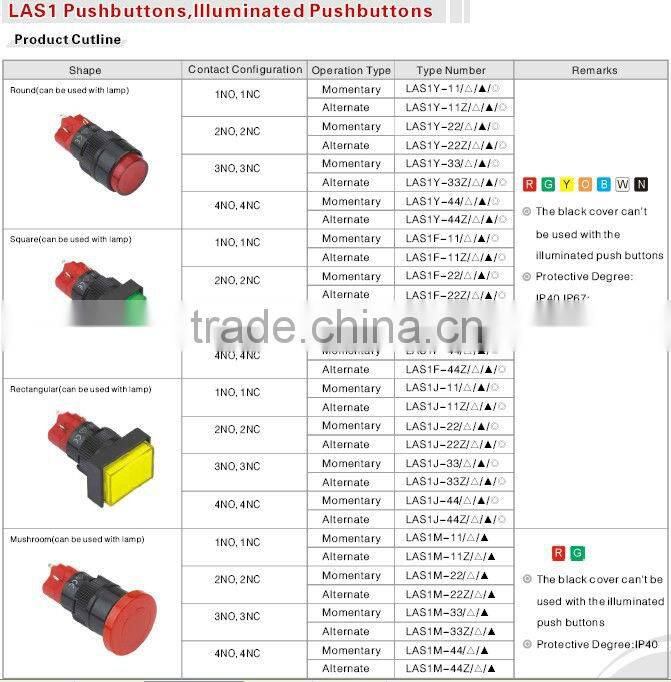 ONPOW Push button switch(LAS1 Series,Dia.16mm,UL,CE,ROHS,REECH,IP65,Anti vandal)