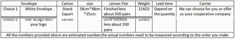 1.59 semi finished HMC eyeglass lens