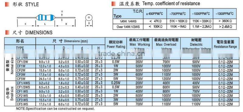 CFP Series - 2W Carbon Film Resistors CP Wire (Copper Clad Steel Wire)