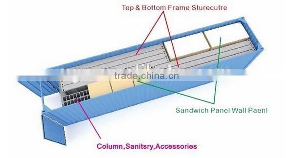 Luxury Container Homes/Houses