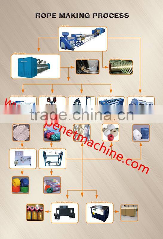 Shandong taian rope making machine//Mobile:008618253809206