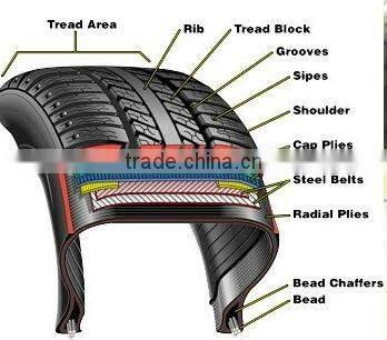 Lanvigator tyre
