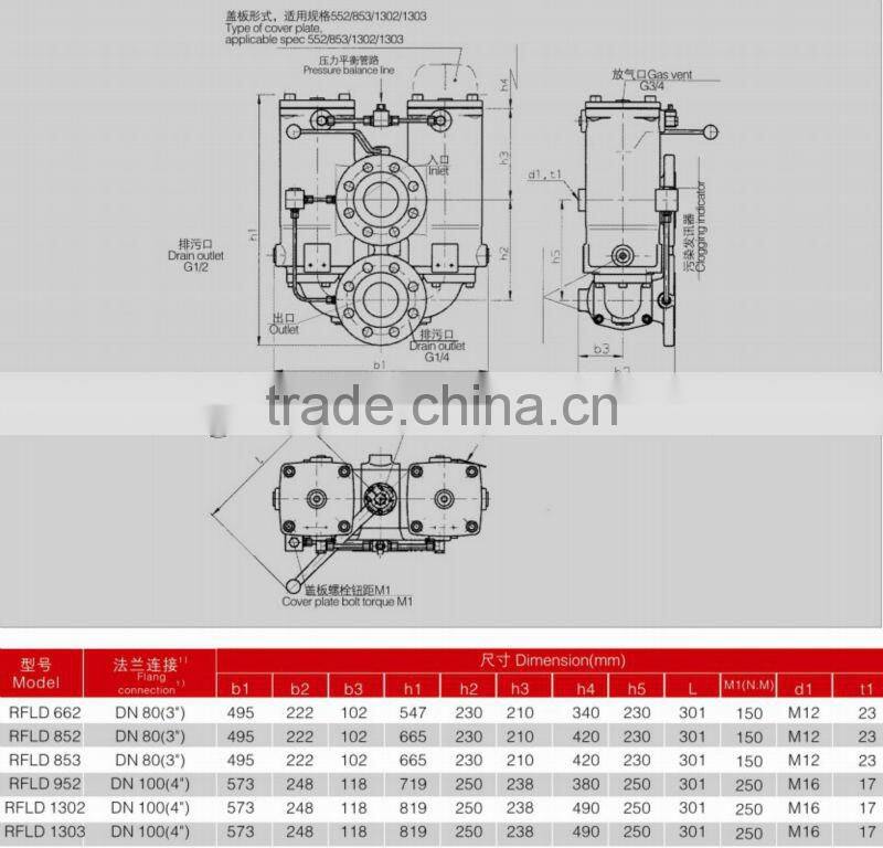 With Steel Plug RFLD Lubricating Oil Duplex Hydraulic Line Filter