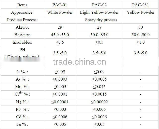 Poly aluminium chloride powder for water treatment chemical in China