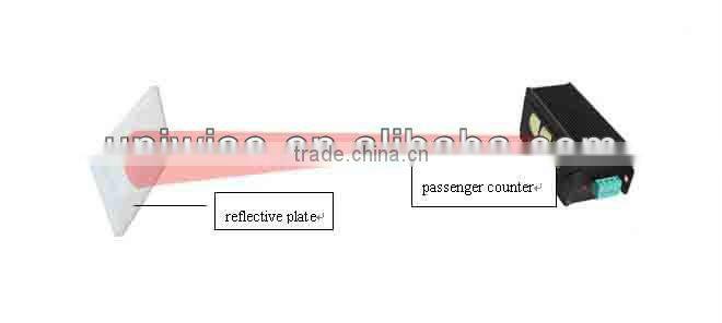 UIC 2021 High quality wireless counter