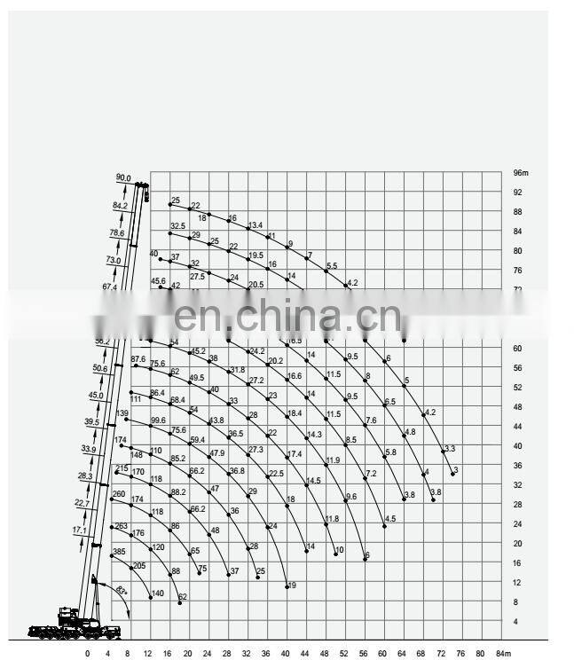 600 ton SANY Rough All Terrain Crane SAC6000