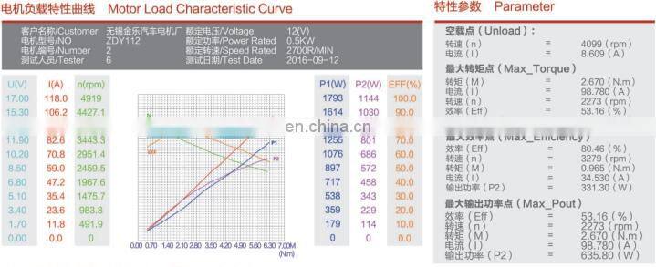 12V 500W Hydraulic Permanent Magnet DC Motor