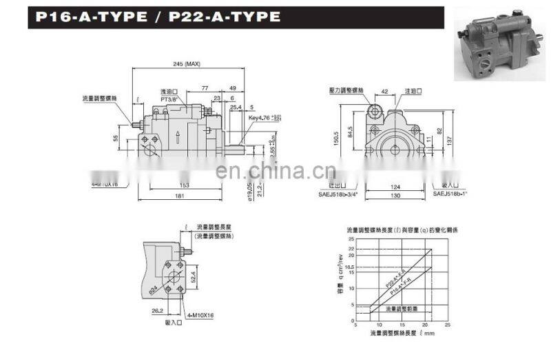 TaiWan plunger pump oil pump P16-A3-F-R-01 with low price