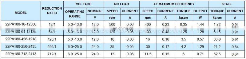 22mm High precision planetary gearbox with FF-180 dc motor 6v 12v 24v 100rpm for printer