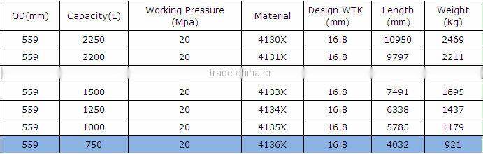 Gold supplier YK OD559mm 25Mpa jumbo gas cylinders for sale