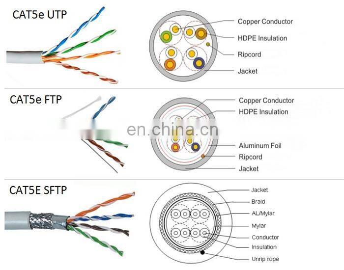 Cat5e communication wire UTP 24/25/26AWG with professional certification