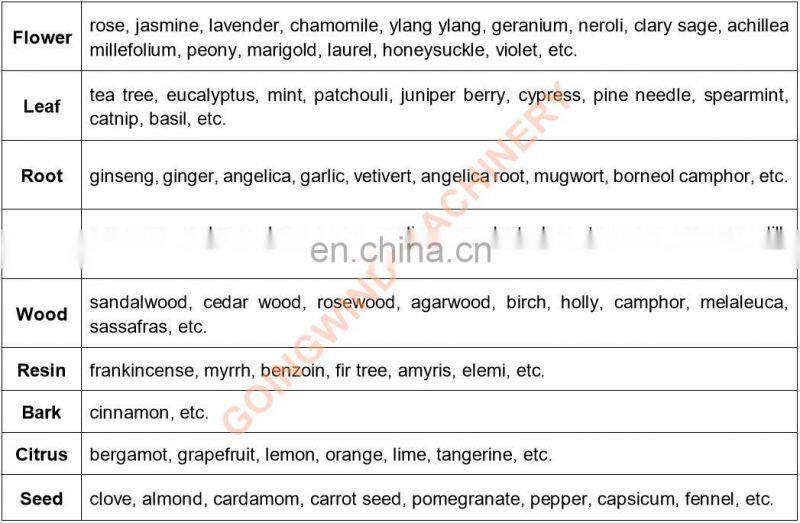 Ylang ylang essential oil distiller machine geranium chamomile lily steam distillation plant extraction equipment extractor sale