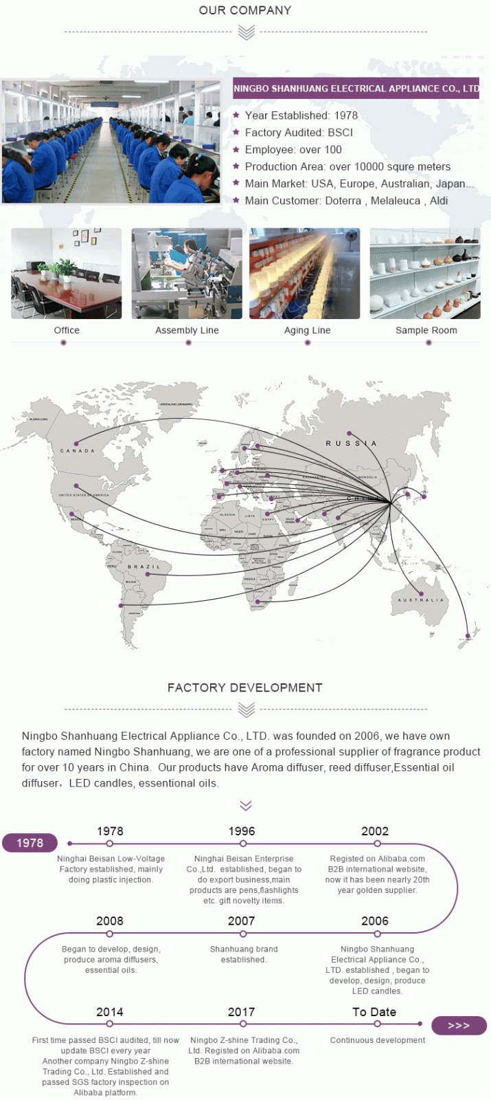 100mL 2021 Newest Ultrasonic 3D Glass diffuser aromatherapy oil diffuser