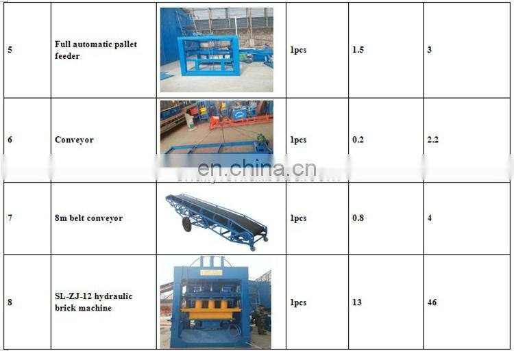 hollow concrete block machine/cement brick making machine/fly ash brick forming machine price