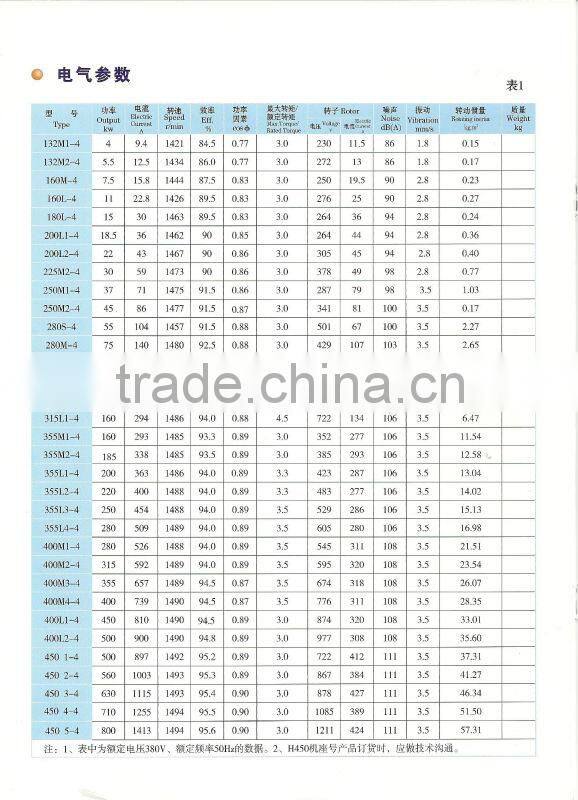 YR3 silp ring AC motor three-phase electric motor