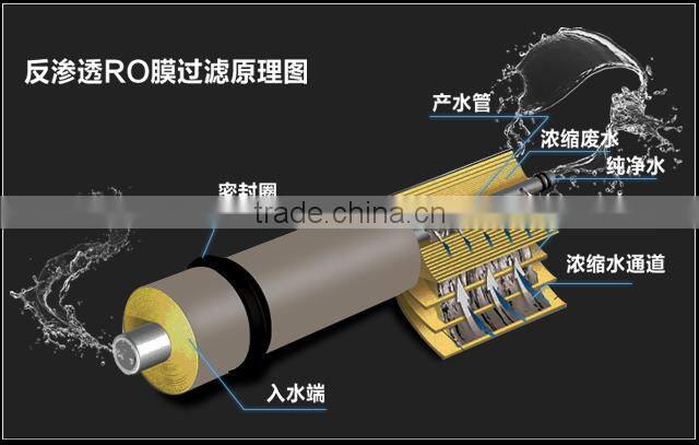 No barrels of direct drinking water purifier systems