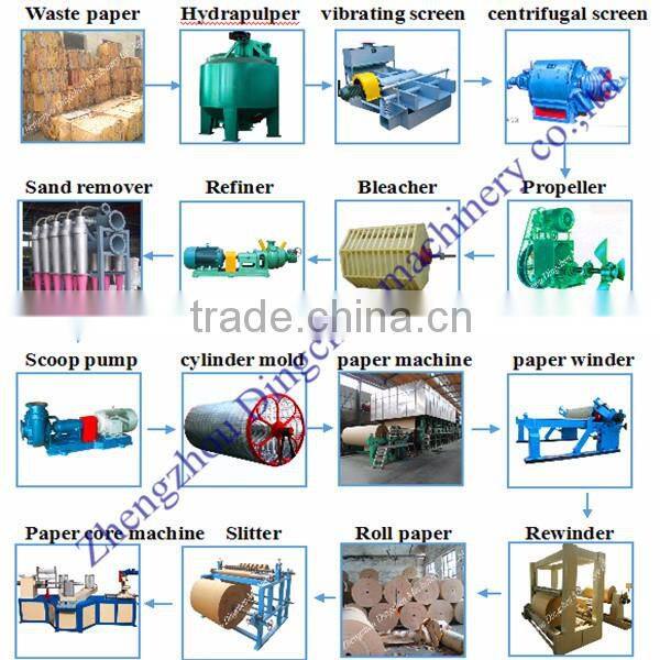 Jumbo Kraft/Craft Paper Slitter, Paper Converting Machinery with Advantage Price