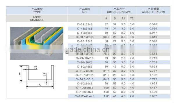 Electrical Insulation Epoxy Fiberglass Tubes