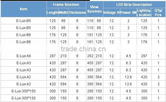 Edgelight Edgelux Panel acrylic led lightbox display