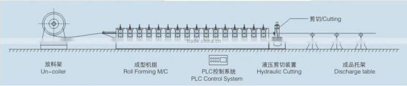 Roof and Floor Tile Making Machine Made in China