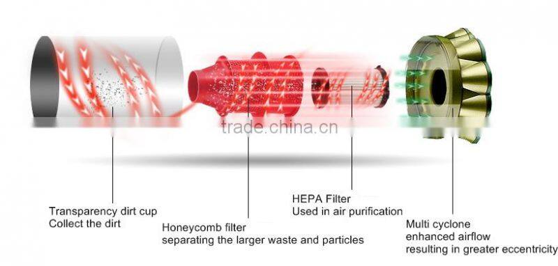 China Best Price Cheapest Multi Cyclone Handheld Vacuum Cleaner