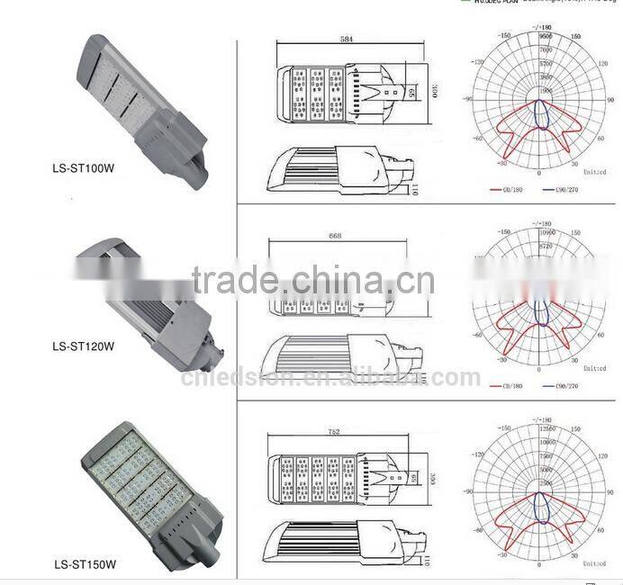 5000K UL CE ROHS led street led prices