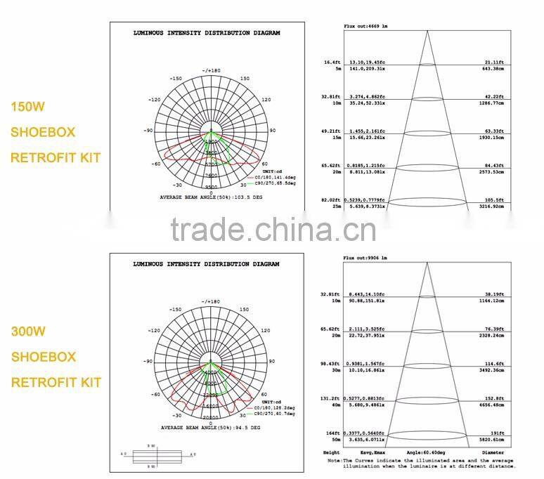100W rca shoebox cassette player recorder LED Shoebox Retrofit Kit with 5 years warranty