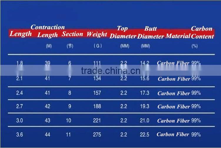 Super Light Carbon Portable Telescopic Pole Saltwater Casting Spinning Fish Pole Hand Sea Fish Tackle Wholesale 1.8-3.6M