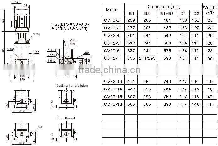 60Hz Vertical Electric Inline Fire Fighting Jockey Pump