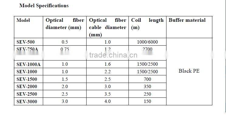 end light optical fiber star ceiling