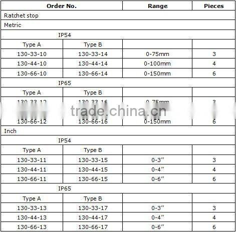 electronic digital outside micrometer