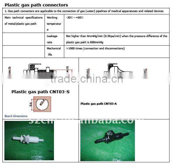 gas path fluiduic connector