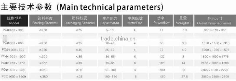 Stone Hammer Crusher/Crushing Machine (PC Series)