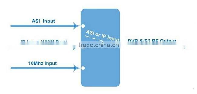 china supplier dvb-s2 modulator convert ASI and IP into RF output