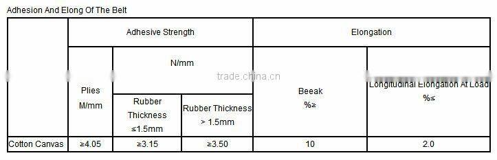 wholesale price cold resistant rubber conveyor belt supplier