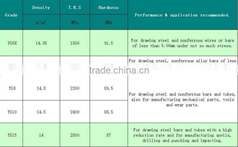 Carbide Flat Wire Drawing Dies,deep drawing die