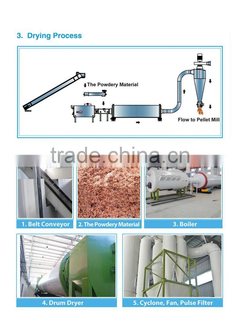 Professional supplier produce rotary drum dryer with competitive price