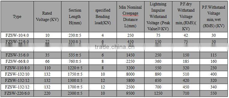 Silicone rubber Post insulator 33kV
