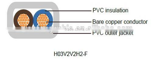 H03V2V2-F/H03V2V2H2-F CE certificated copper wire prices