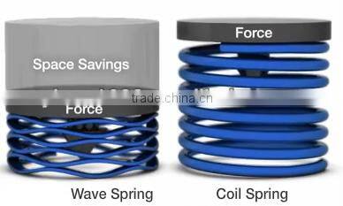 Wire formed spring product manufacture