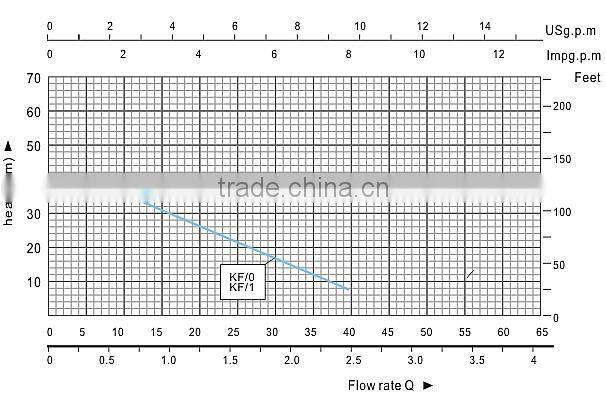 KF series 0.5hp single phase residential water pressure booster pump