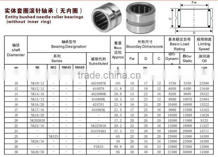 NK8/12TN Bearing for Textile machine , without inner ring