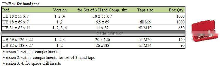 PP transparent plastic round plastic packaging box container for hand tap with closure Uni box UB