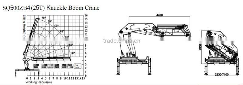 25ton truck mounted crane SQ500ZB4 on sale